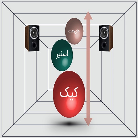 بُعد دوم میکس و مسترینگ